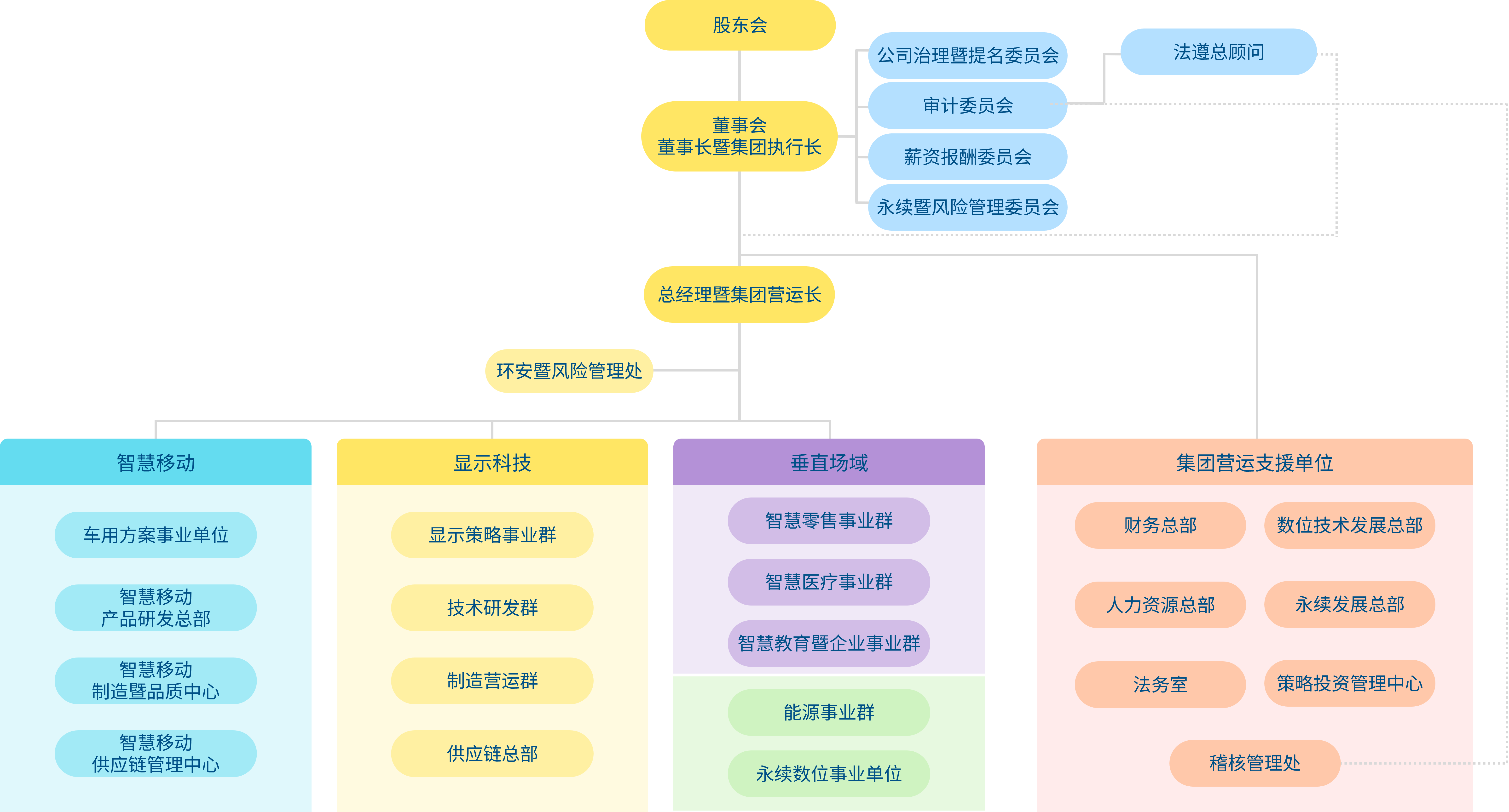 AUO Group �M���ܘ�