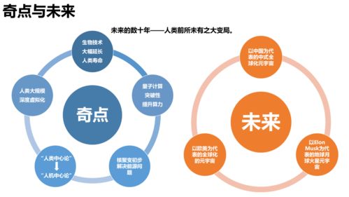 205頁PPT解析 《清華大學(xué)元宇宙發(fā)展研究報告2.0版》全文發(fā)布，探討農(nóng)業(yè)科研與試驗發(fā)展新路徑
