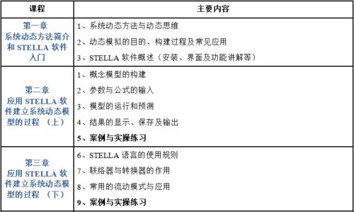 Stella系統(tǒng)動態(tài)模擬技術(shù)及其在農(nóng)業(yè)生態(tài)與環(huán)境科學(xué)中的應(yīng)用