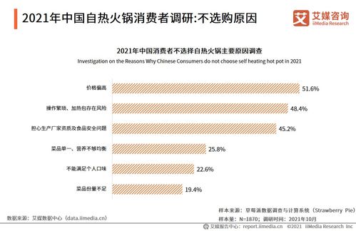 從田間到舌尖 自熱火鍋產(chǎn)業(yè)鏈上游的農(nóng)業(yè)科研與試驗發(fā)展透視——基于艾媒咨詢2021年研究報告