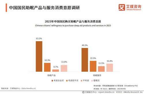 艾媒咨詢 | 2023-2024年中國睡眠經(jīng)濟行業(yè)發(fā)展與消費需求研究報告（農(nóng)業(yè)科學(xué)視角的啟示與探索）